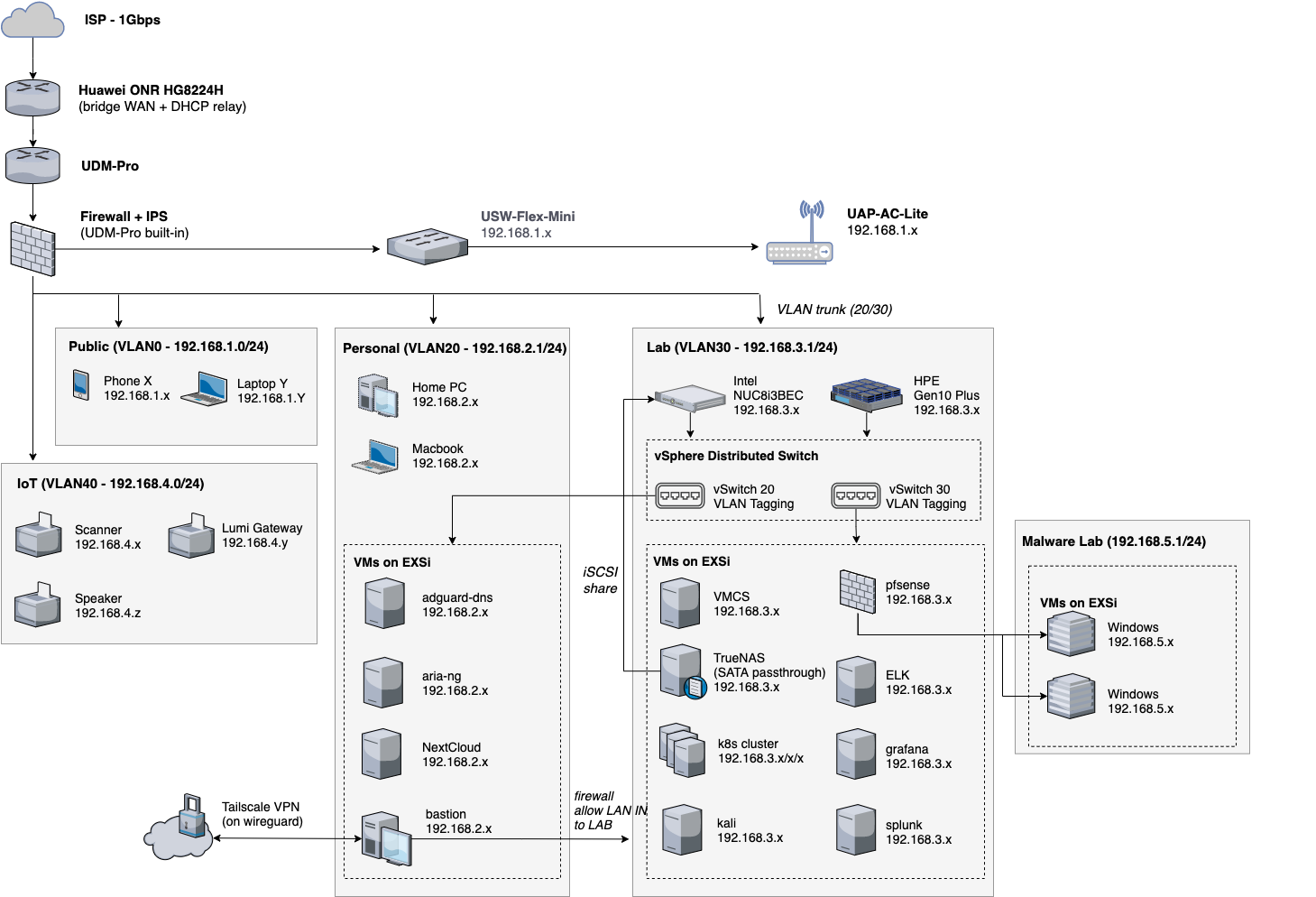 network-diagram